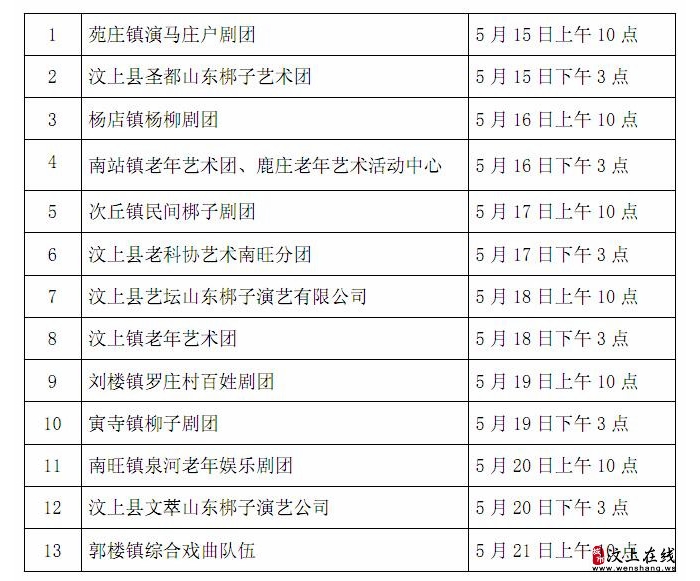 汶上县首届庄户剧团调演比赛抽签排序表