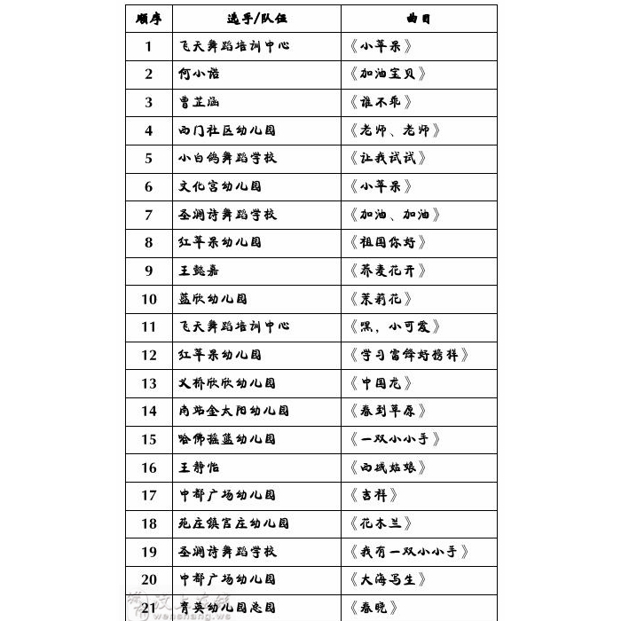 2015汶上县首届幼儿舞蹈才艺大赛进入决赛阶段