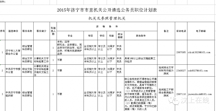 济宁市直机关公开遴选工作人员~~