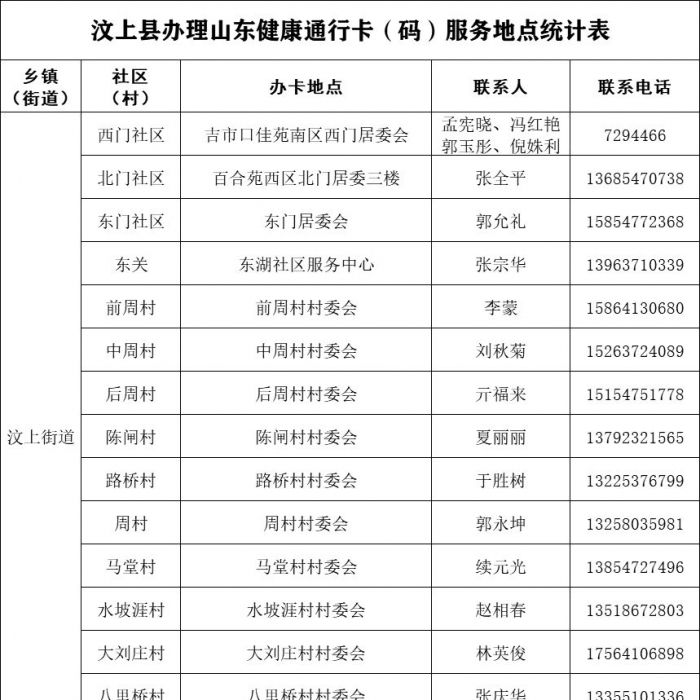 汶上县办理健康通行卡（码）服务地点公告