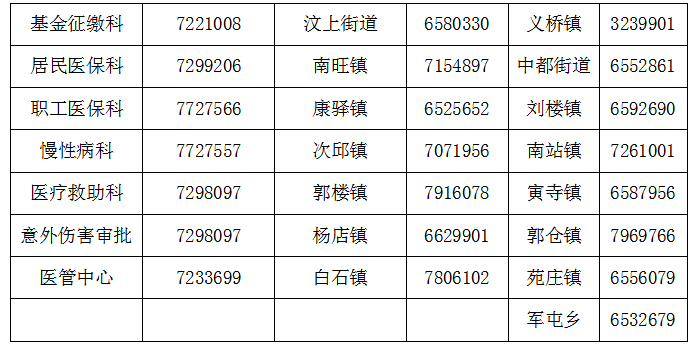 关于疫情防控期间优化医疗保障经办服务工作的通知