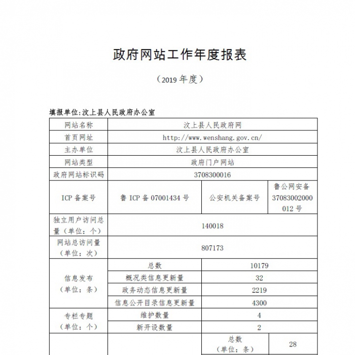 汶上县政府网站工作年度报表（2019年度）