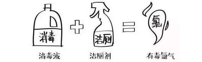 紧急提醒! 84消毒液和洁厕灵不能混用，严重时可夺命